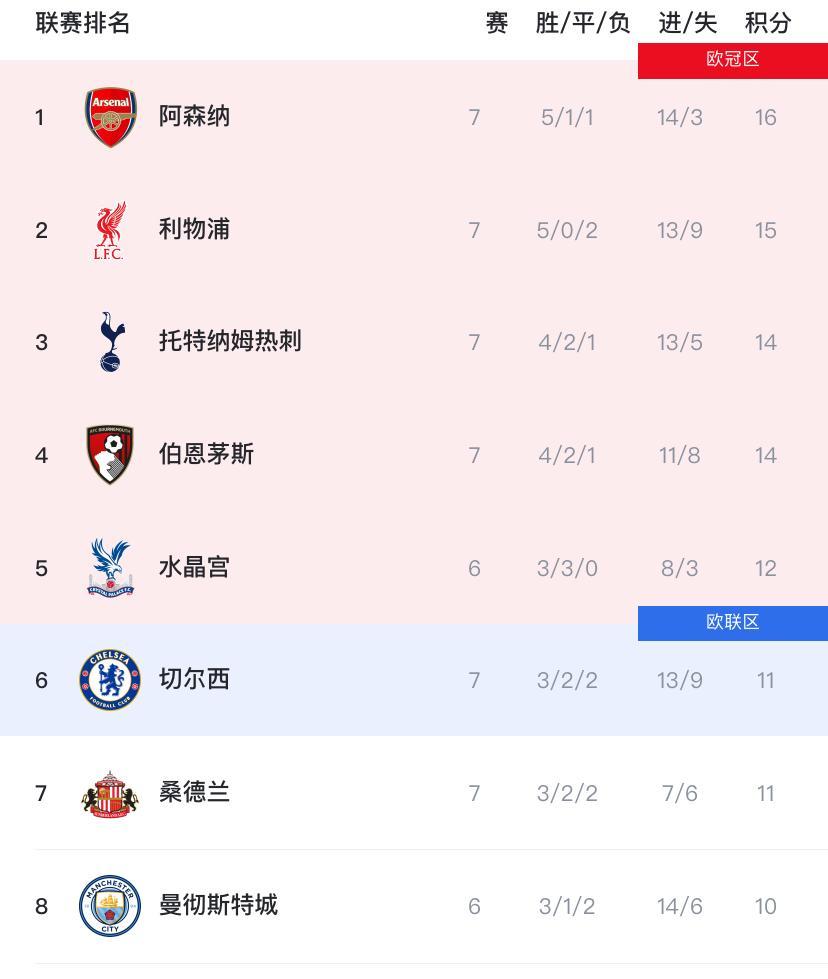 包含英超国际比赛日再迎强敌，利物浦调整名单，主帅态度：悬念犹存，更衣室氛围转暖的词条-爱游戏入口